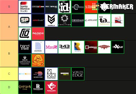 Playstation VS Xbox Studios Tier List Community Rankings TierMaker