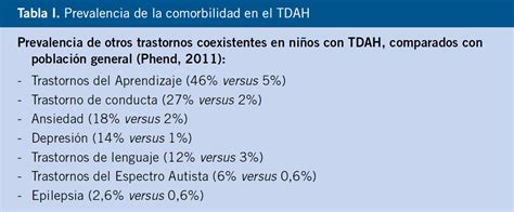 Cuáles Son Los 3 Tipos De Tdah Diagnóstico Mente Pk