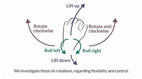 Wrist Range Of Motion Exercise Types Benefits How To Do Samarpan