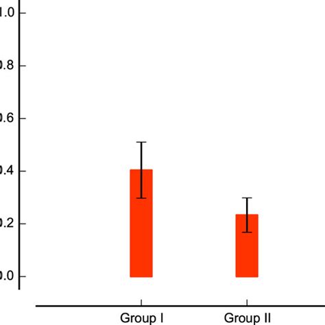 Normalized Marginal Likelihood For The Full Probabilistic Model M For