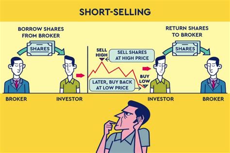 What Is Short Selling In Stock Market