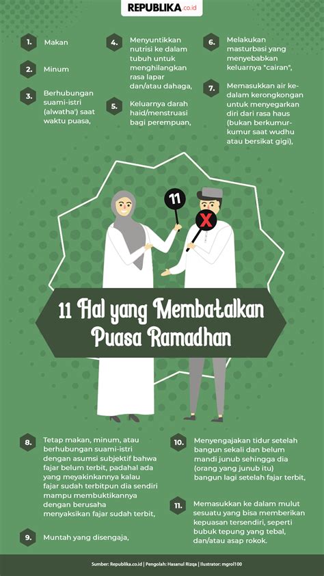 11 Hal Yang Membatalkan Puasa Ramadhan Republika Online