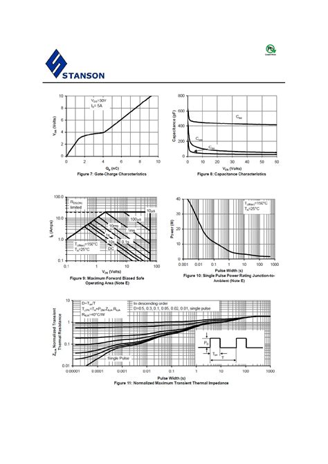 Stn Datasheet Pdf Pinout Dual N Channel Enhancement Mode Mosfet