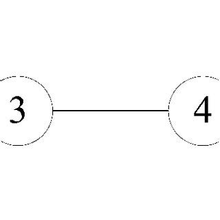 Communication Graph G Documentclass Pt Minimal Usepackage Amsmath