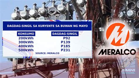 Singil Sa Kuryente Ng Meralco Tataas Ng P Kwh Ngayong Mayo