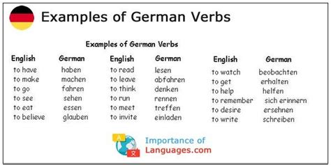 Examples of German Verbs | Learn german, German language learning ...