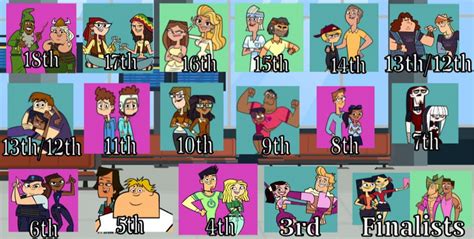 All Total Drama My Way 2023 Updates Fandom