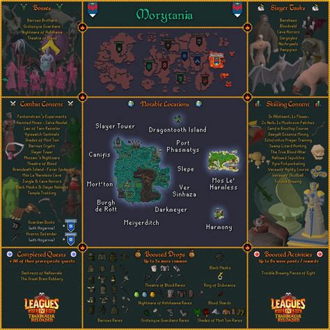 Trailblazer Reloaded Morytania Area Guide Osrs Old School