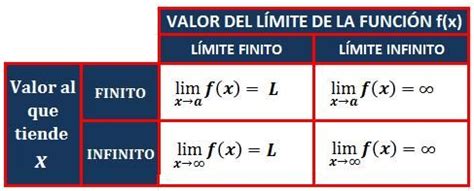 L Mite De Una Funci N Universo Formulas