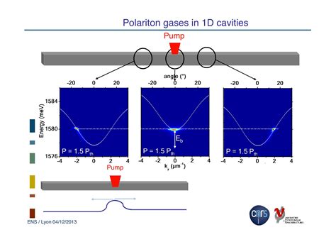 Physique Des Semiconducteurs Et Des Composants A 2