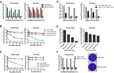 Frontiers Green Tea Catechin Inactivated Viral Vaccine Platform