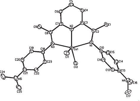 Figure From Tuning Redox Potentials Of Bis Imino Pyridine Cobalt