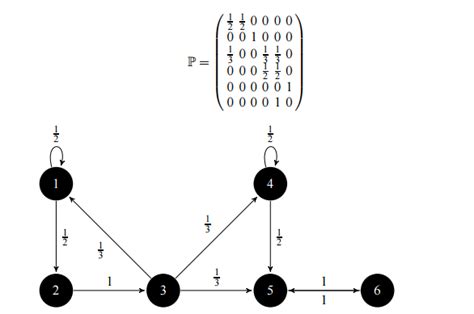 probability - Constructing transition graph from transition matrix ...