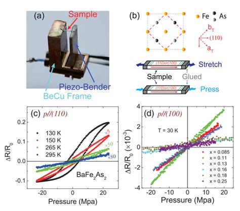 Nematic Quantum Critical Fluctuations in BaFe2xNixAs2 欢迎来到中科院物理所SC3组