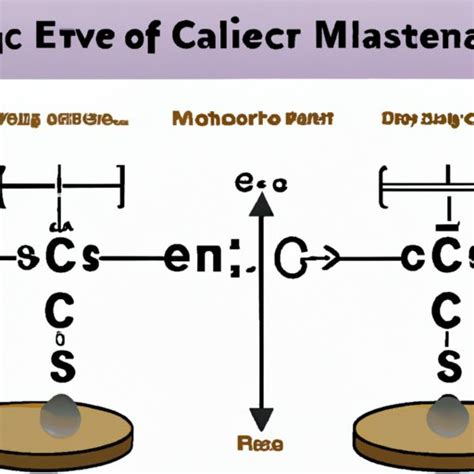 Balancing Equations In Science A Step By Step Guide The Enlightened Mindset