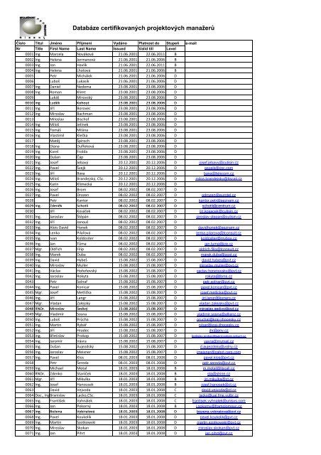 Seznam Certifikovan Ch Osob V Xlsx Ipma