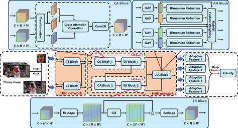 Figure 4 From Emotion Recognition From Large Scale Video Clips With