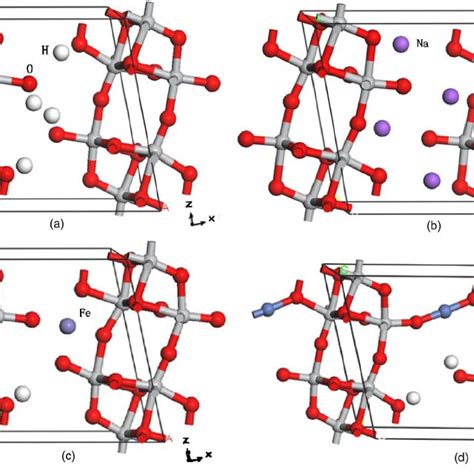 ͑ Color Online ͒ Atomic Models Of ͑ A ͒ H 2 Ti 3 O 7 ͑ B ͒ Na 2 Ti 3 Download Scientific