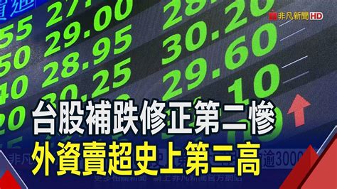 權值股全倒台股挫752點改寫史上第2大跌點 外資賣超846億史上第三大 7月提款逾3000億｜非凡財經新聞｜20240726 Youtube