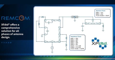 Remcom Adds Schematic Optimization For Matching Network Design In Xfdtd