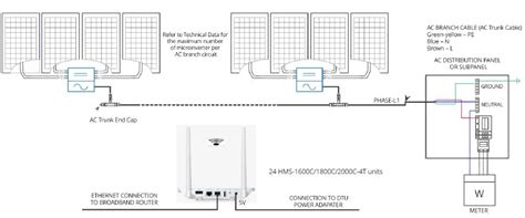 Hoymiles Hms C T Single Phase Microinverter User Manual