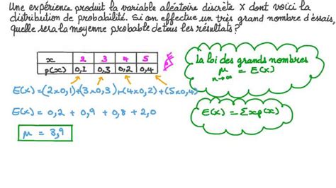 Le On Esp Rance Dune Variable Al Atoire Discr Te Nagwa