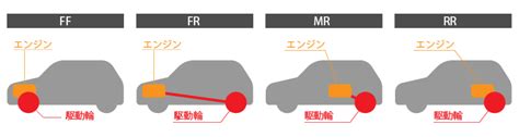 2wdと4wdって何が違うの？それぞれの特徴と選び方について徹底解説 ニコノリ ニコニコカーリース