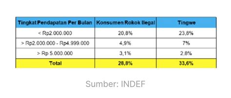 Rokok Indonesia On Twitter RT Boleh Merokok Selain Itu Sebanyak 33