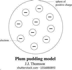 32 Plum pudding model Images, Stock Photos & Vectors | Shutterstock