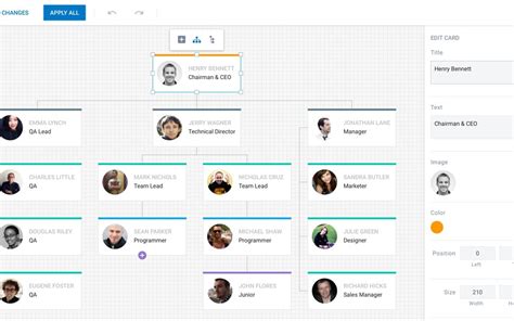 Top 5 JavaScript Libraries To Create An Organizational Chart