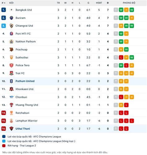 Nh N Nh Soi K O Uthai Thani Forest Vs Bg Pathum United H Ng Y