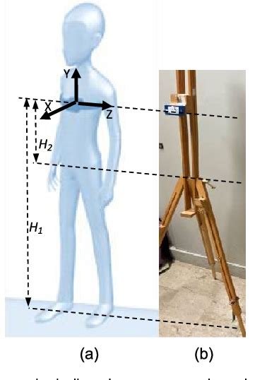 Figure From A Neuro Fuzzy Based Sensing Approach For The