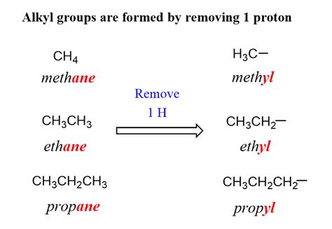 Naming Alkanes With Practice Problems Chemistry Steps