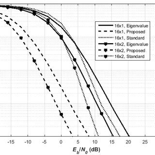 The Qam For The Full Diversity Qo Stbc Mimo System N T With N R