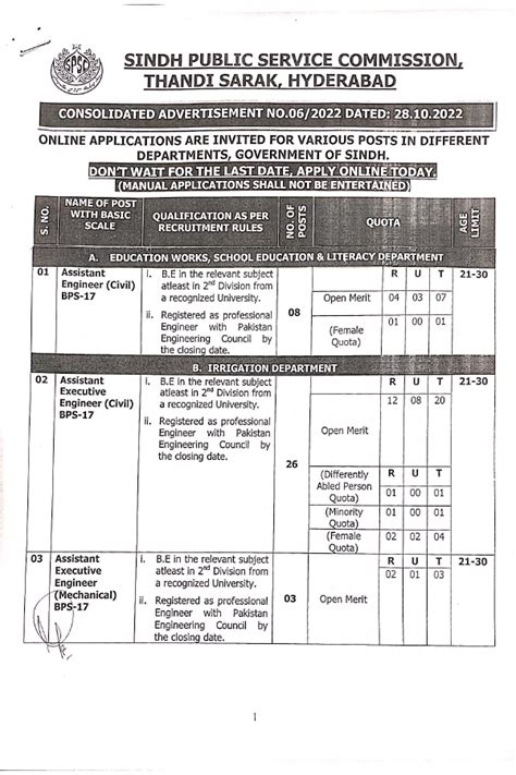 SPSC Advertisement No 6 Jobs 2022 2024 Job Advertisement Pakistan