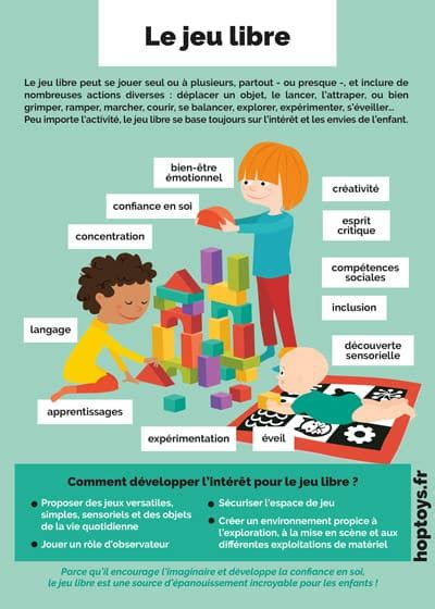 Infographie Le Jeu Libre D Imaginer Blog Hop Toys