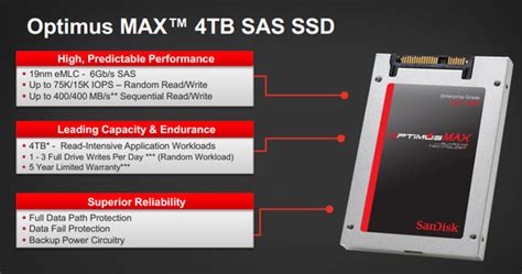 Sandisk Unveils The Worlds First 4tb Ssd Neowin