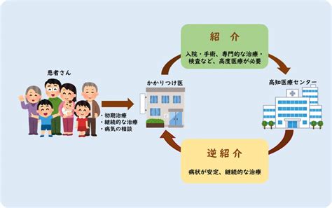 かかりつけ医を持ちましょう 高知医療センター