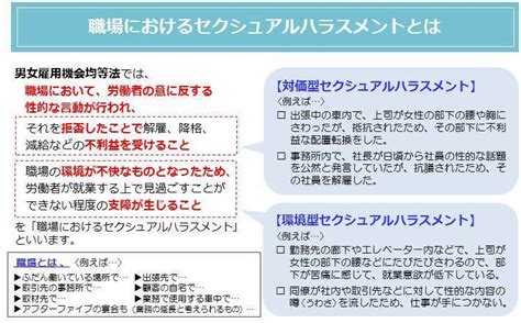 セクハラの定義とは｜ボーダーラインと対処法｜労働問題弁護士ナビ