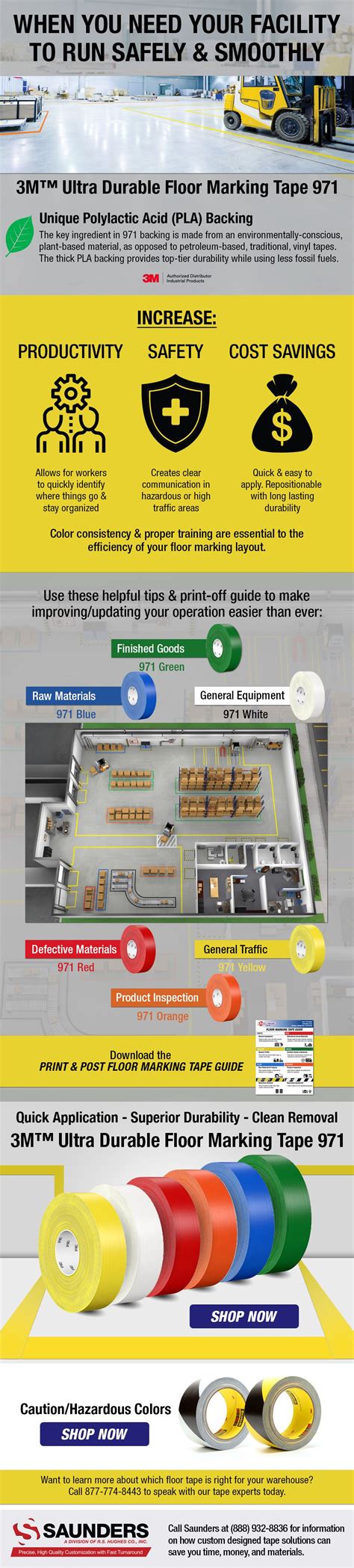 3m Floor Pad Chart