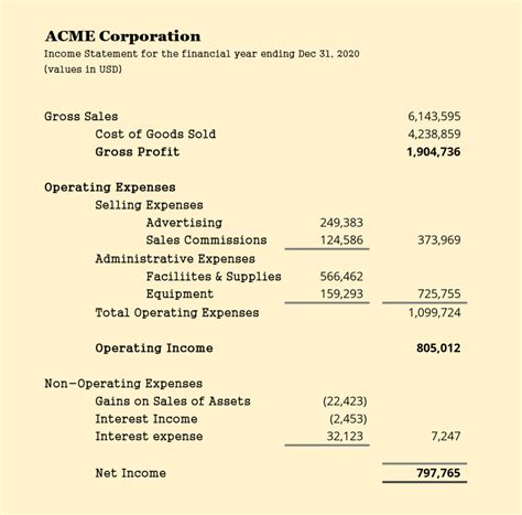 8 Types Of Pandl Profit And Loss Income Statements