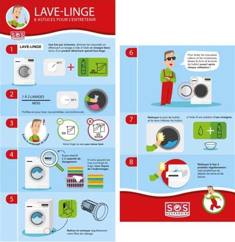 Lave Linge Comment Nettoyer Un Filtre De Vidange De Lave Linge