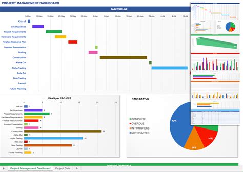 Project Management Dashboard Excel Template Excel Templates Images | Hot Sex Picture