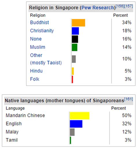 Singapore Map