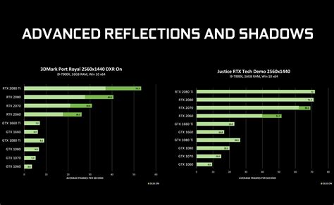 Nvidia Extends Directx Raytracing Dxr Support To Many Geforce Gtx