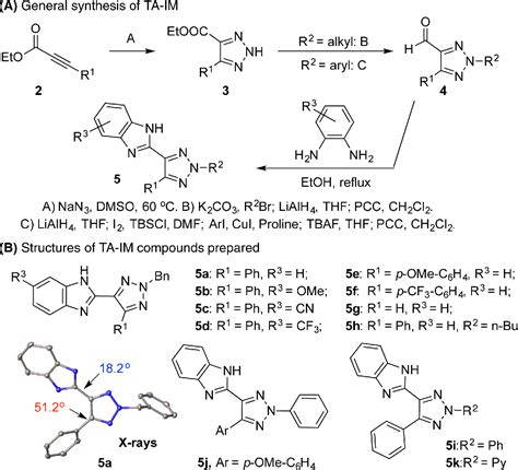 Figure From Triazole Imidazole Ta Im As Ultrafast Fluorescent