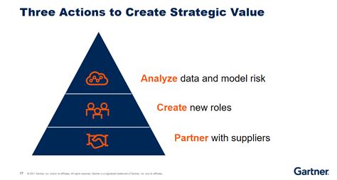 Gartner Supply Chain Symposium Xpo Americas Day Highlights