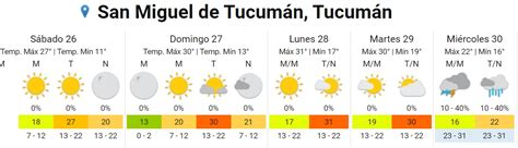 El clima en Tucumán: prevén que la temperatura suba este fin de semana ...