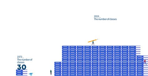 Kaist Story With Big Data