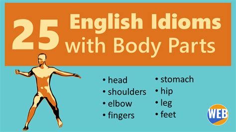 25 Idioms With Body Parts Pdf Download And Video World English Blog